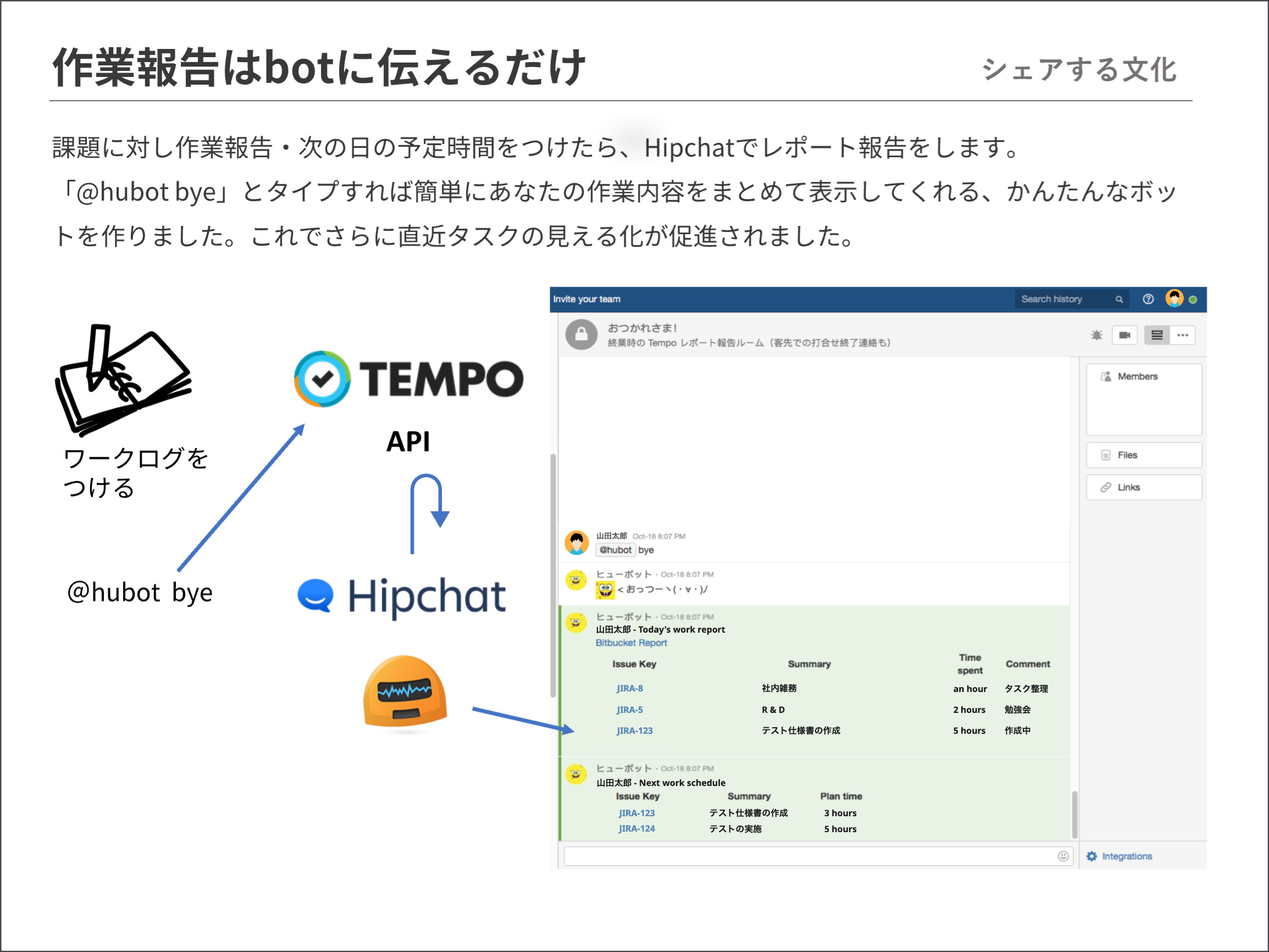 HipChat で稼働していた Hubot