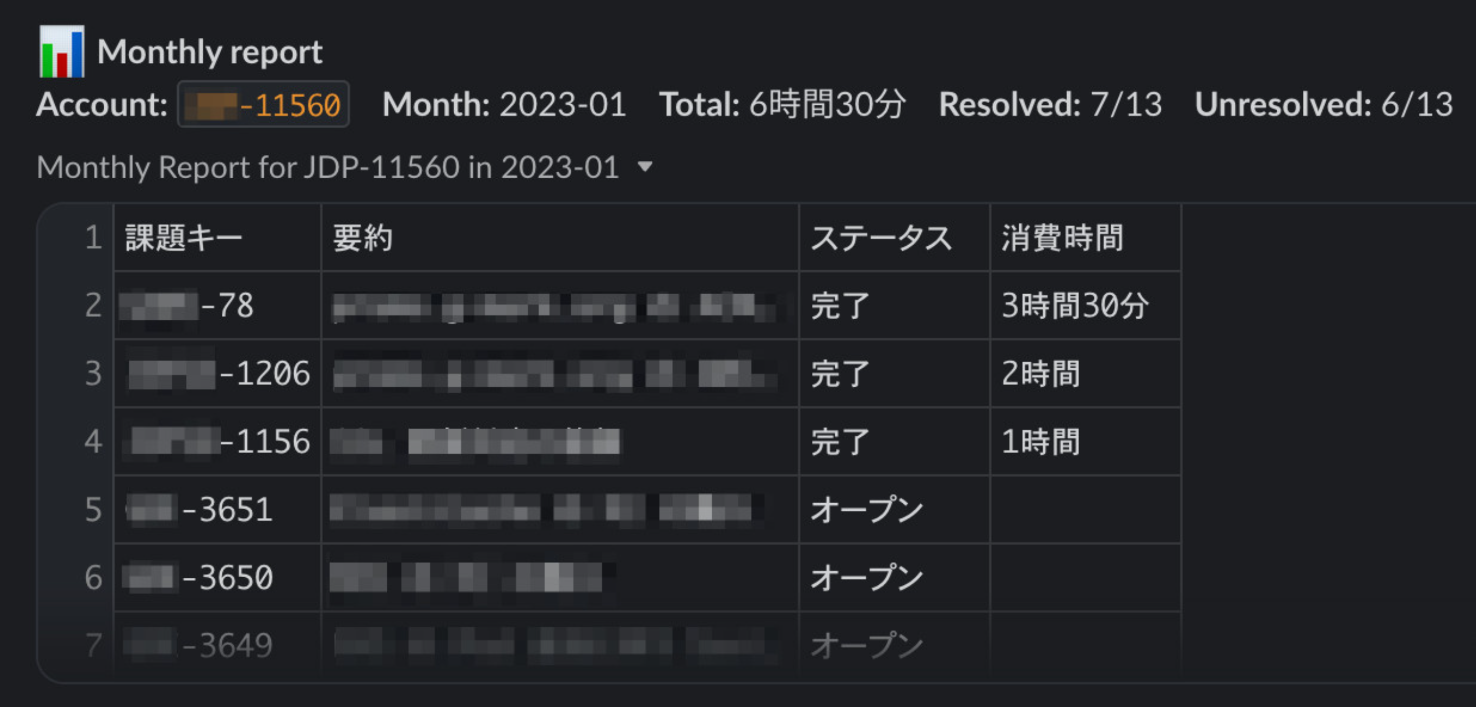作業時間集計機能